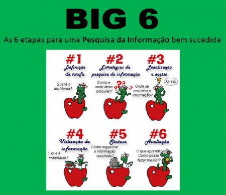 GUIÃO DE PESQUISA E UTILIZAÇÃO DA INFORMAÇÃO PARA REALIZAÇÃO DE TRABALHOS ESCOLARES